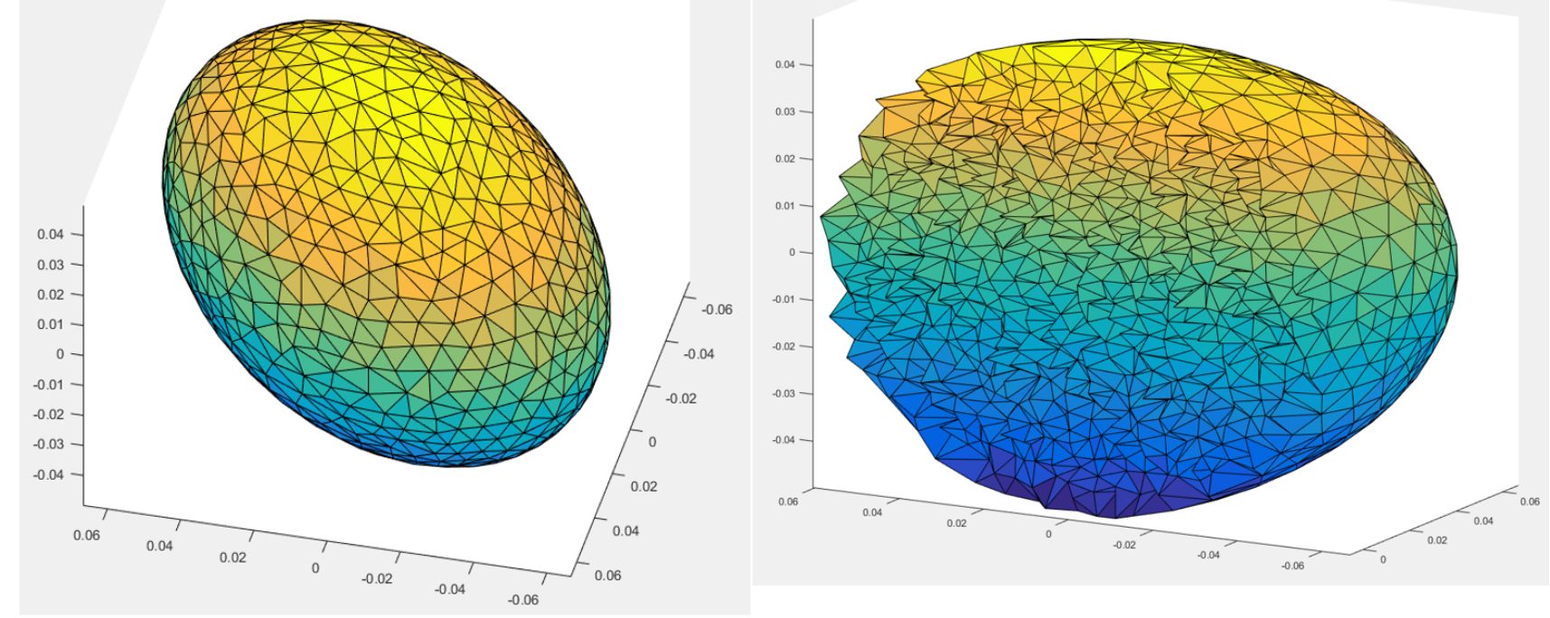 Volume of 3-D mesh elements - MATLAB volume